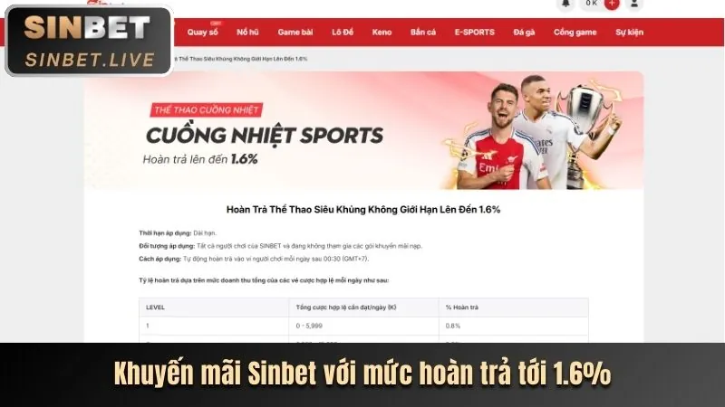 Hình ảnh về khuyến mãi nạp tiền, thể hiện các khoản tiền thưởng cộng thêm khi người chơi nạp tiền vào tài khoản Choangclub.